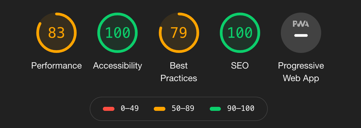 Lighthouse report scores